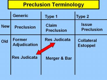 Preclusion Terminology