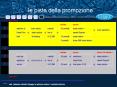 le piste della promozione PowerPoint PPT Presentation