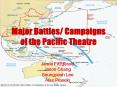 Major Battles/ Campaigns of the Pacific Theatre PowerPoint PPT Presentation