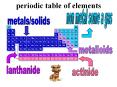 periodic table of elements PowerPoint PPT Presentation
