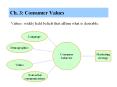 Ch. 3: Consumer Values PowerPoint PPT Presentation