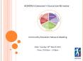 AONTAS Community Education Network PowerPoint PPT Presentation