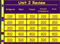 Unit 2 Review PowerPoint PPT Presentation