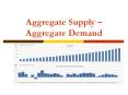 Aggregate Supply  PowerPoint PPT Presentation