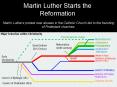 Martin Luther Starts the Reformation PowerPoint PPT Presentation