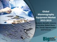 Global Mammography Equipment Market 2015-2019