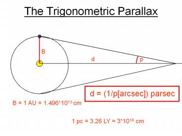 The Trigonometric Parallax