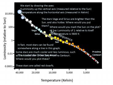 Luminosity (relative to Sun)