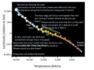 Luminosity (relative to Sun)