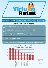Virtu Retail - E-commerce Outsourcing Solutions