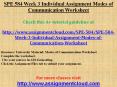 SPE 584 Week 3 Individual Assignment Modes of Communication Worksheet PowerPoint PPT Presentation