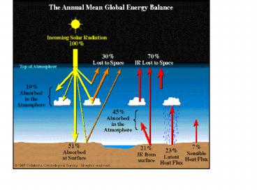 Inter-tropical Convergence Zone (ITCZ)