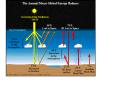 Inter-tropical Convergence Zone (ITCZ) PowerPoint PPT Presentation