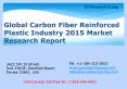 Global Carbon Fiber Reinforced Plastic Industry 2015 Market Size Share Growth Forecast Research and Development PowerPoint PPT Presentation