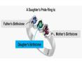 Birthstone Rings & Birthstone Jewelry - TVE Enterprises pty Ltd PowerPoint PPT Presentation
