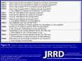 Kim J, Park H, Bruce J, Rowles D, Holbrook J, Nardone B, West DP, Laumann AE, Roth E, Veledar E, Ghovanloo M. Qualitative assessment of Tongue Drive System by people with high-level spinal cord injury. J Rehabil Res Dev. 2014;51(3):451 PowerPoint PPT Presentation