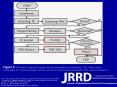 Kim J, Park H, Bruce J, Rowles D, Holbrook J, Nardone B, West DP, Laumann AE, Roth E, Veledar E, Ghovanloo M. Qualitative assessment of Tongue Drive System by people with high-level spinal cord injury. J Rehabil Res Dev. 2014;51(3):451 PowerPoint PPT Presentation
