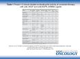 Tortora G et al. (2008) Combined targeting of EGFR-dependent and VEGF-dependent pathways: rationale, preclinical studies and clinical applications PowerPoint PPT Presentation
