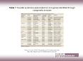 Table 1 Tourette syndrome-associated loci and genes identified through cytogenetic analysis PowerPoint PPT Presentation