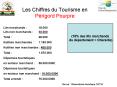 Les Chiffres du Tourisme en P PowerPoint PPT Presentation