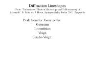 Diffraction%20Lineshapes