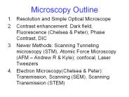 Microscopy%20Outline