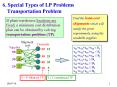 6. Special Types of LP Problems Transportation Problem PowerPoint PPT Presentation