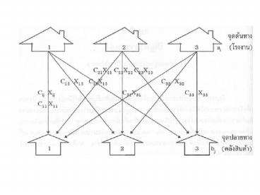 ?????????????  (Transportation Problem)