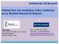 Global Hot Air Isolation Valve Industry 2014 Market Size Share Growth Forecast Research and Development PowerPoint PPT Presentation