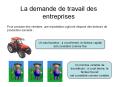 La demande de travail des entreprises PowerPoint PPT Presentation