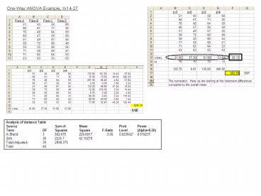 One-Way ANOVA Example, Xr14-27
