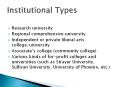 Research university PowerPoint PPT Presentation