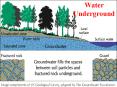 Water Underground PowerPoint PPT Presentation