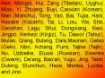 Han, Mongol, Hui, Zang (Tibetan), Uyghur, Miao, Yi, Zhuang, Buyi, Caoxian (Korean), Man (Manchu), Tong, Yao, Bai, Tujia, Hani, Hasake (Kazakh), Tai, Li, Lisu, Wa, She, Gaoshan, Lagu, Shui, Dongxiang, Naxi, Jingpo, Kerkezi (Kirgiz), Tu, Dawor (Tahur), PowerPoint PPT Presentation