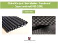 Global Carbon Fiber Market: Trends and Opportunities (2015-2019) - New Report by Daedal Research PowerPoint PPT Presentation