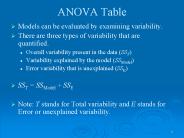 ANOVA Table