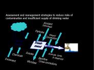 Water safety planning