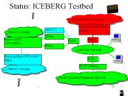Status: ICEBERG Testbed