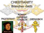 CHRISTIANITY%20Branches%20-Sects