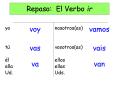 Repaso: El Verbo ir PowerPoint PPT Presentation