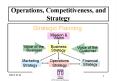 Operations, Competitiveness, and Strategy PowerPoint PPT Presentation