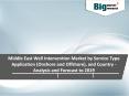 Well Intervention Services Market in Middle East - Market Size, Share, Growth & Opportunities PowerPoint PPT Presentation