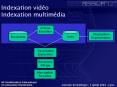 Indexation vid PowerPoint PPT Presentation