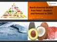 North America Gluten-Free Food Market (Industry) 2019 PowerPoint PPT Presentation