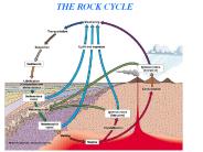 Volcanoes and Volcanic Landforms