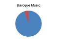 Baroque Music PowerPoint PPT Presentation