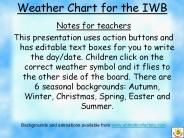Weather Chart for the IWB