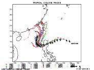 Test of background diffusion in the GFS
