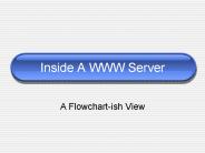 Inside A WWW Server