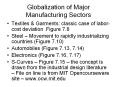 Globalization of Major Manufacturing Sectors PowerPoint PPT Presentation